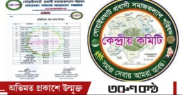 গোয়াইনঘাট প্রবাসী সমাজকল্যাণের অর্থ আত্মসাৎতের অভিযোগ