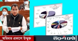 এক নজরে বাজেট ২০২১-২২