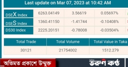 আধাঘণ্টায় ১০০ কোটি টাকা ছাড়ালো লেনদেন