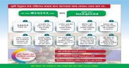 ডিজিটাল ভূমিসেবা গ্রহণে প্রয়োজন নেই স্মার্টফোনের ডিজিটাল ভূমিসেবা গ্রহণে প্রয়োজন নেই স্মার্টফোনের