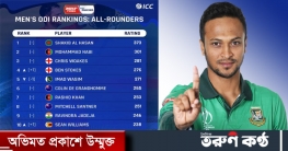 ফিরেই নাম্বার ওয়ান সাকিব আল হাসান