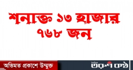 সব রেকর্ড ভেঙে সর্বোচ্চ করোনা শনাক্ত আজ সব রেকর্ড ভেঙে সর্বোচ্চ করোনা শনাক্ত আজ