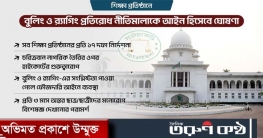 বুলিং-র‍্যাগিং প্রতিরোধ সংক্রান্ত নীতিমালাকে আইন হিসেবে হাইকোর্টে